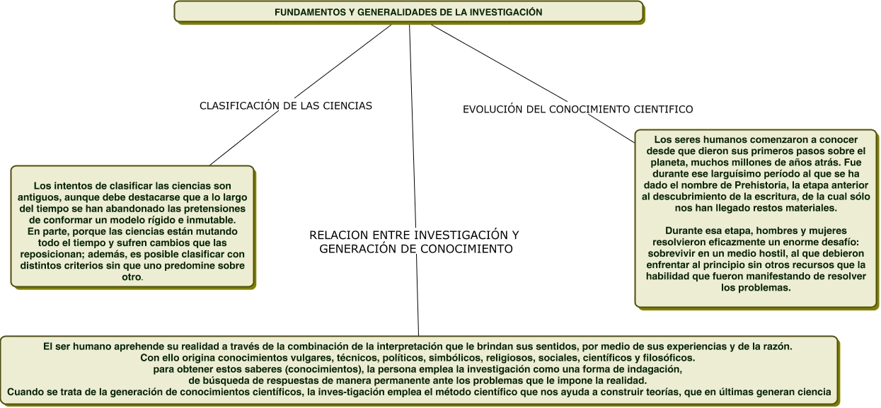Fundamentos Y Generalidades De InvestigaciÓn 1 0120